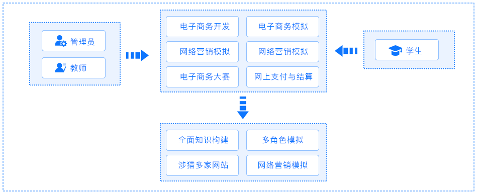 電子商務(wù)教學(xué)