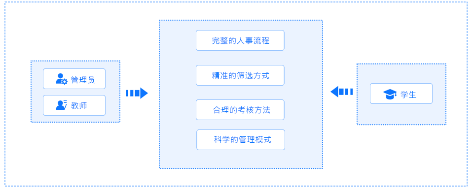 人力資源