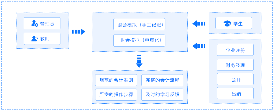 財(cái)會(huì)