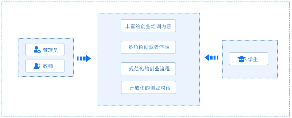 創(chuàng)業(yè)實(shí)訓(xùn)