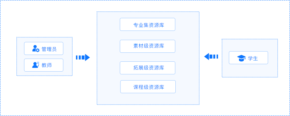 數(shù)據(jù)資源庫(kù)