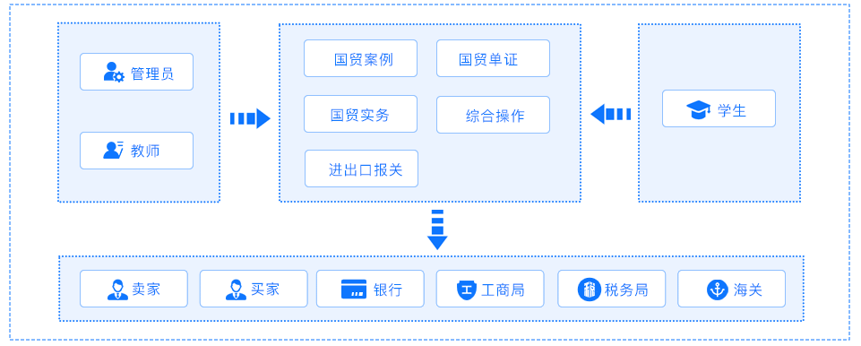 國(guó)貿(mào)系統(tǒng)教學(xué)