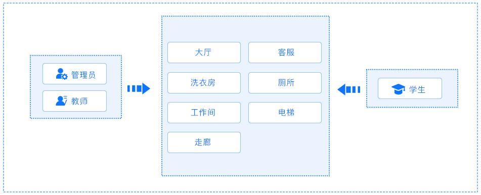 酒店管理實(shí)訓(xùn)