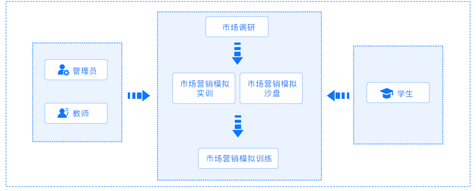市場(chǎng)營(yíng)銷(xiāo)培訓(xùn)