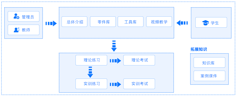 汽車(chē)發(fā)動(dòng)機(jī)構(gòu)造與拆裝
