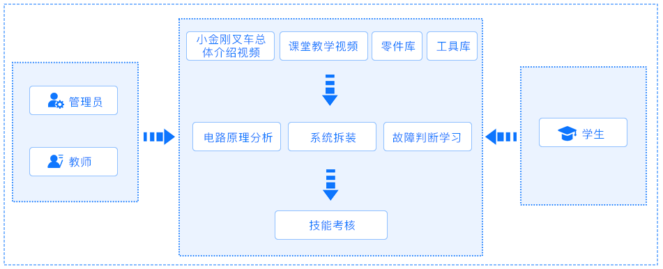 浙科叉車(chē)仿真教學(xué)軟件