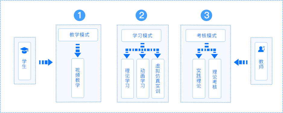 射箭虛擬仿真系統(tǒng)