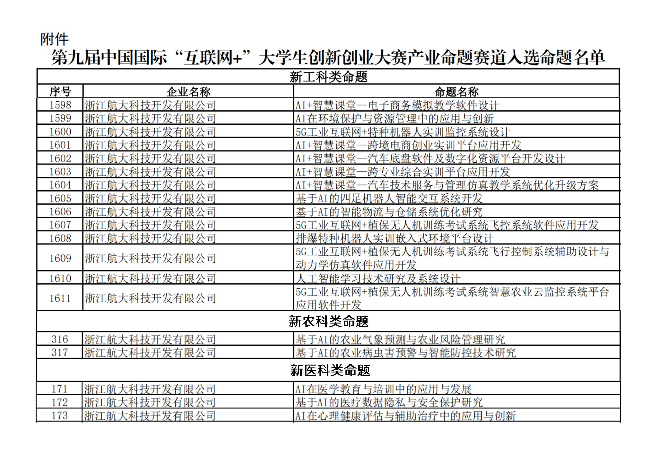 浙科19個(gè)命題入選圖.png